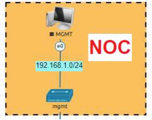 Fortigate Kurulumu ve Basit Network Senaryosu